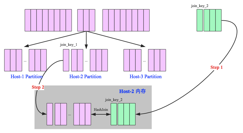 img/2020-02-22/spark-hash-join.png