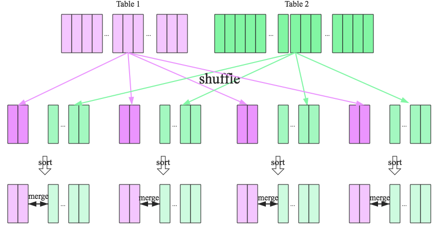 img/2020-02-22/spark-sort-hash-join.png